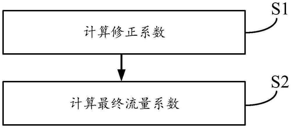 一種調(diào)節(jié)閥流量系數(shù)獲取方法和系統(tǒng)與流程