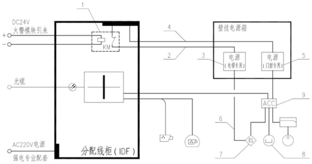 一种用门禁控制系统监视火灾时防火门状态的控制系统的制作方法