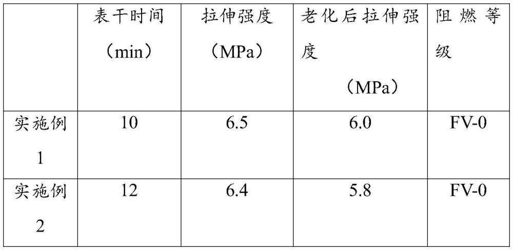 一種硅烷改性聚醚密封膠及其制備方法與流程