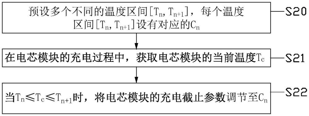 電池的管理方法及電池與流程