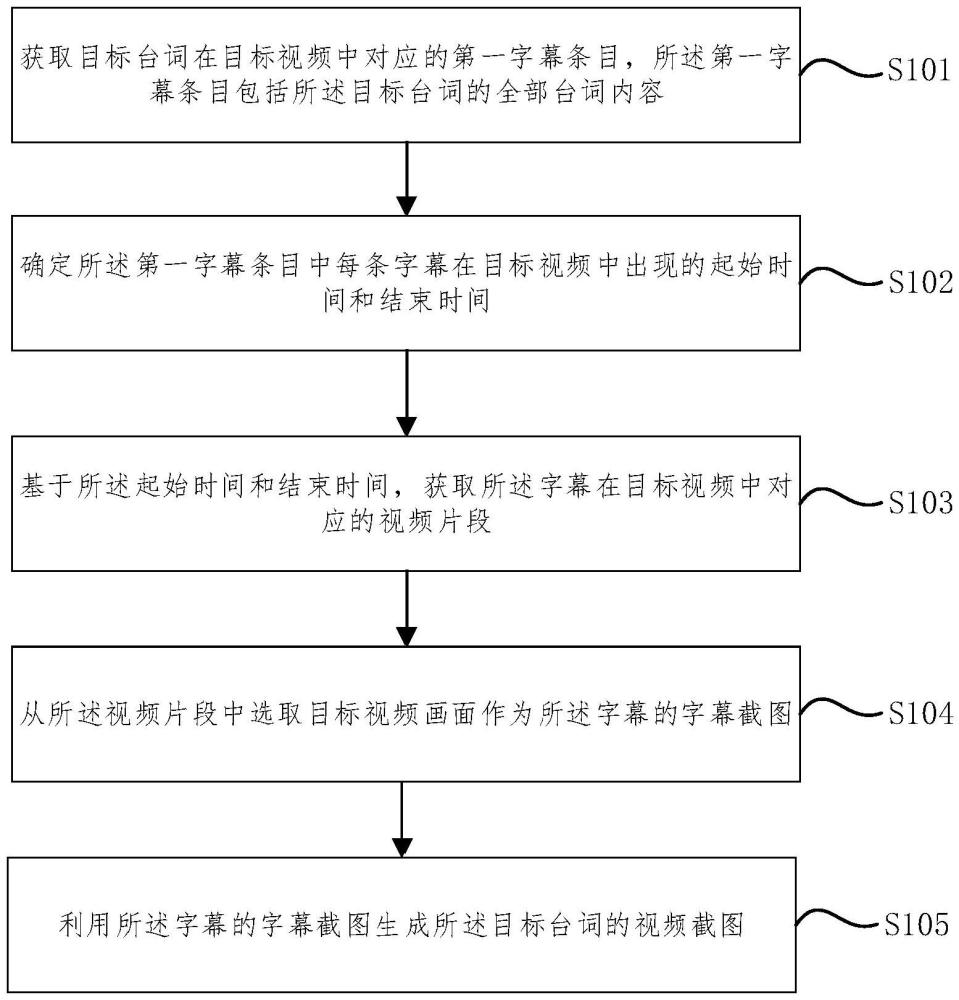 視頻截圖生成方法、裝置、電子設(shè)備及存儲(chǔ)介質(zhì)與流程