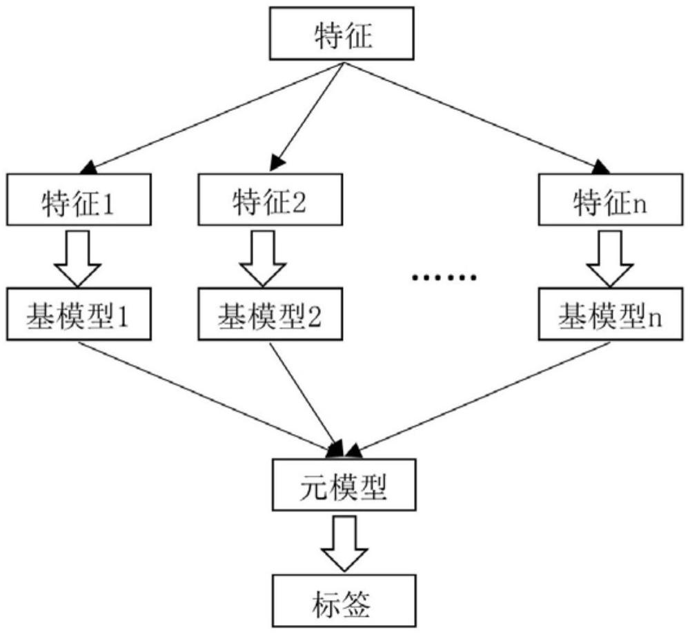 一種基于空譜融合與集成學(xué)習(xí)的水質(zhì)遙感反演方法