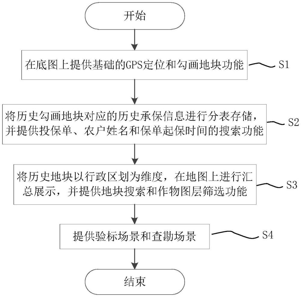 一種基于地塊承保理賠的風險控制方法與流程