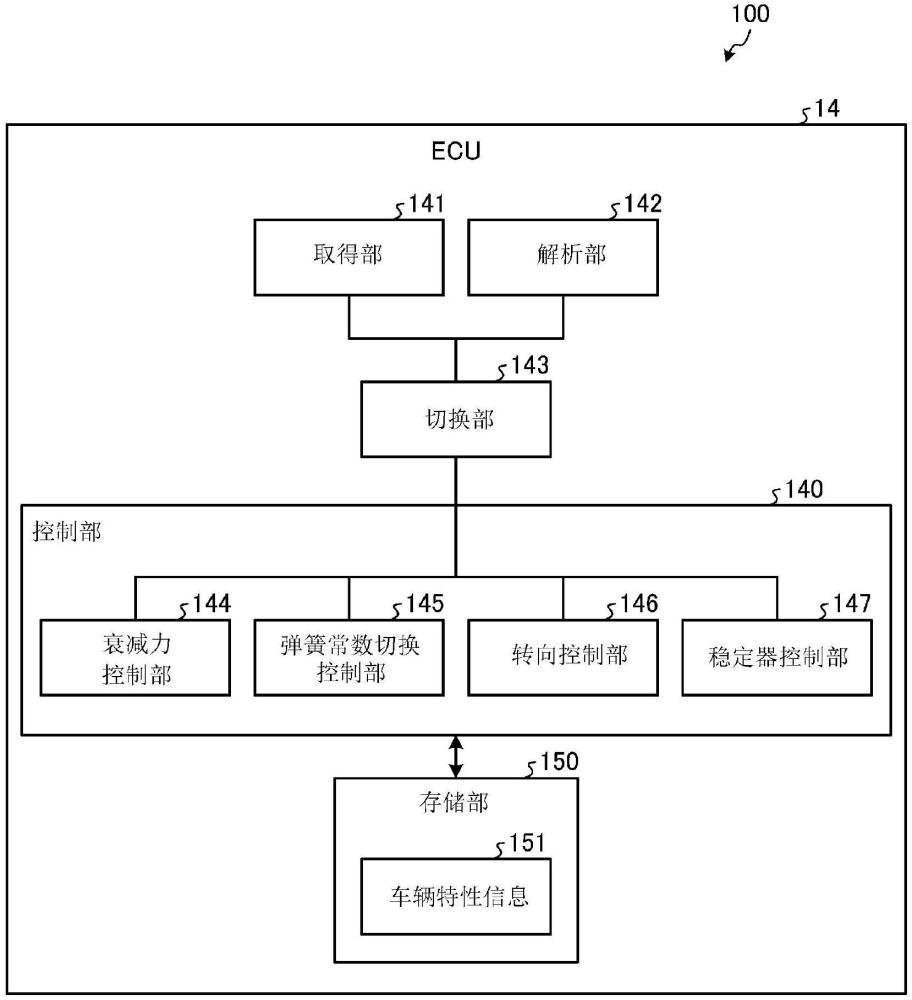 車輛控制裝置的制作方法