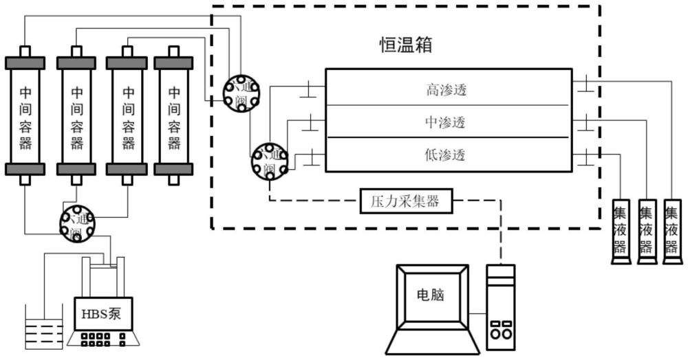 一種陰陽(yáng)離子微球復(fù)合調(diào)驅(qū)方法與流程