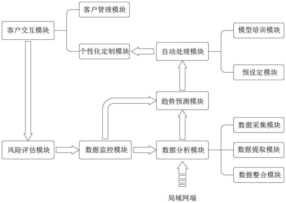 一種基于AI技術(shù)的企業(yè)業(yè)務(wù)數(shù)據(jù)處理系統(tǒng)的制作方法