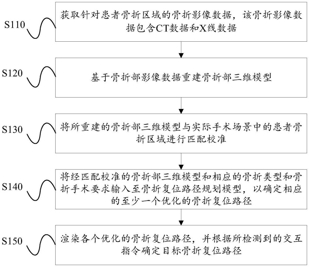 一種基于增強(qiáng)現(xiàn)實(shí)技術(shù)的骨折復(fù)位路徑輔助規(guī)劃方法及系統(tǒng)與流程