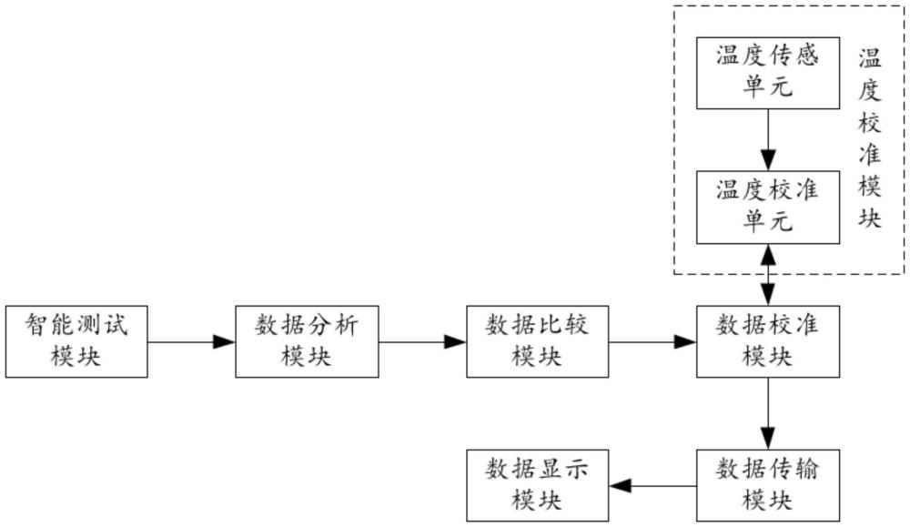 一種直流回路電阻測(cè)試系統(tǒng)、測(cè)試方法及回路電阻測(cè)試儀與流程