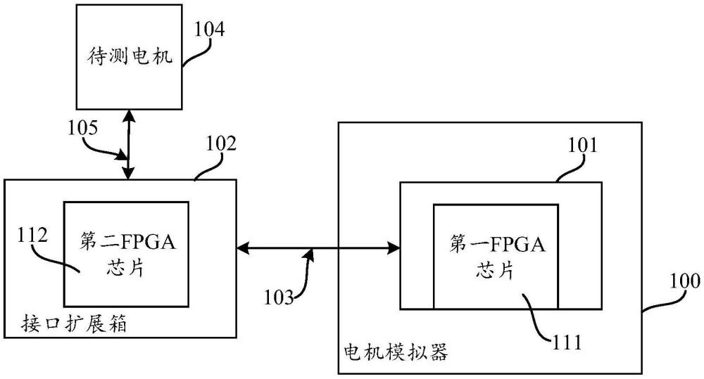 電機(jī)模擬裝置及其模擬方法與流程