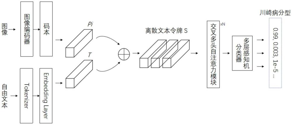 一種川崎病診斷系統(tǒng)