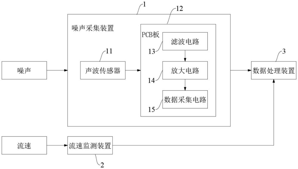 管道含砂量監(jiān)測(cè)系統(tǒng)及監(jiān)測(cè)方法與流程