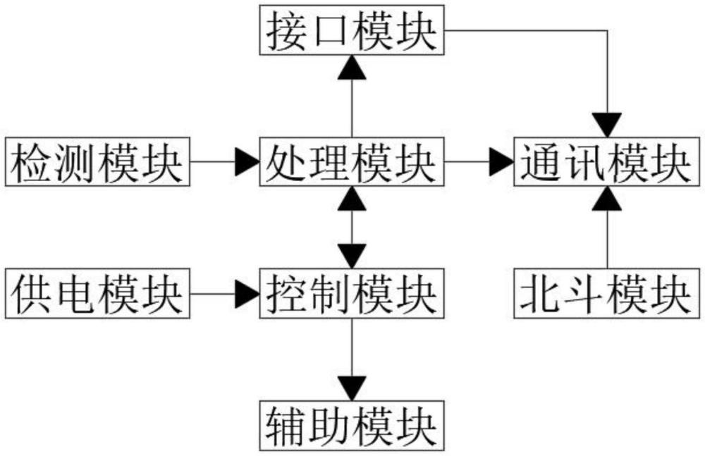 一種基于北斗三號的接收機的制作方法