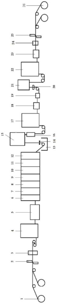 一種深沖鋼和熱鍍鋅鋼的兩用生產(chǎn)機(jī)組及生產(chǎn)方法與流程