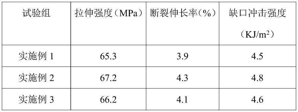 一種應(yīng)用于新能源汽車導(dǎo)流罩模壓復(fù)合材料的生物基不飽和聚酯樹脂的制作方法