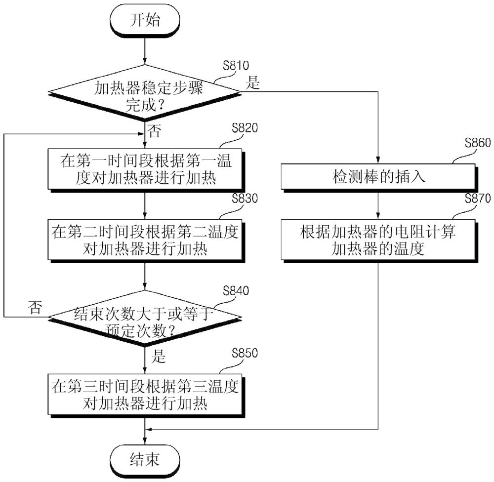 氣溶膠生成裝置的制作方法