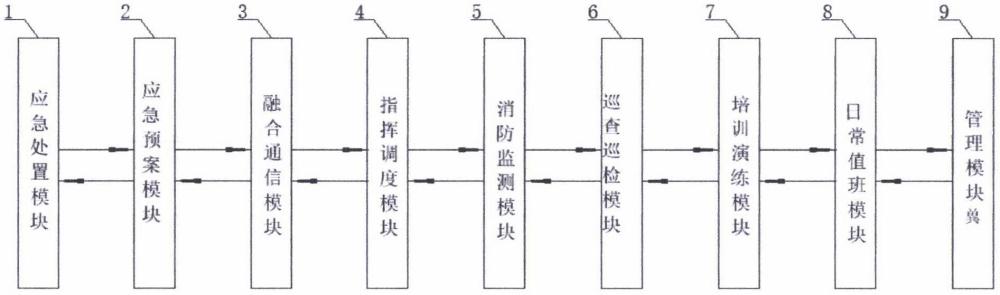 一種醫(yī)用安全保衛(wèi)智慧管理系統(tǒng)