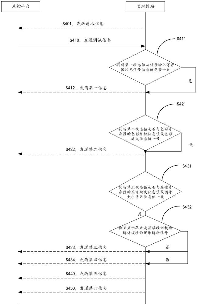 一種監(jiān)控系統(tǒng)遠(yuǎn)程診斷的方法、裝置和監(jiān)控系統(tǒng)與流程