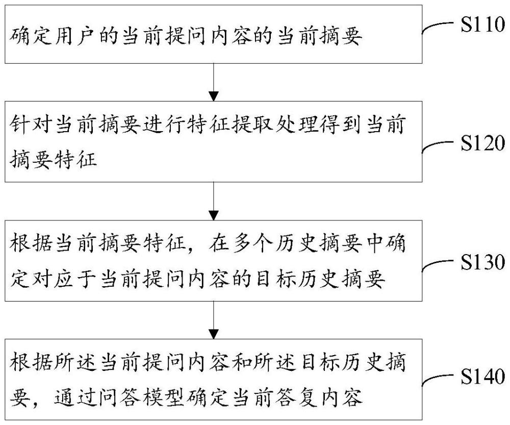 一種問答處理方法、裝置及相關設備與流程