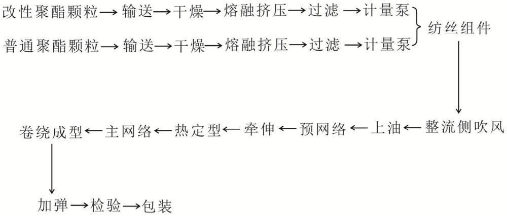 一種雙組份聚酯纖維面料及其制備方法與流程