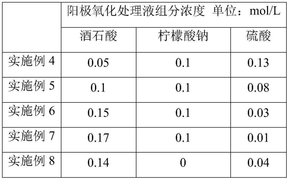 鋁合金件加工方法、鋁合金件及電力連接金具上的應(yīng)用與流程