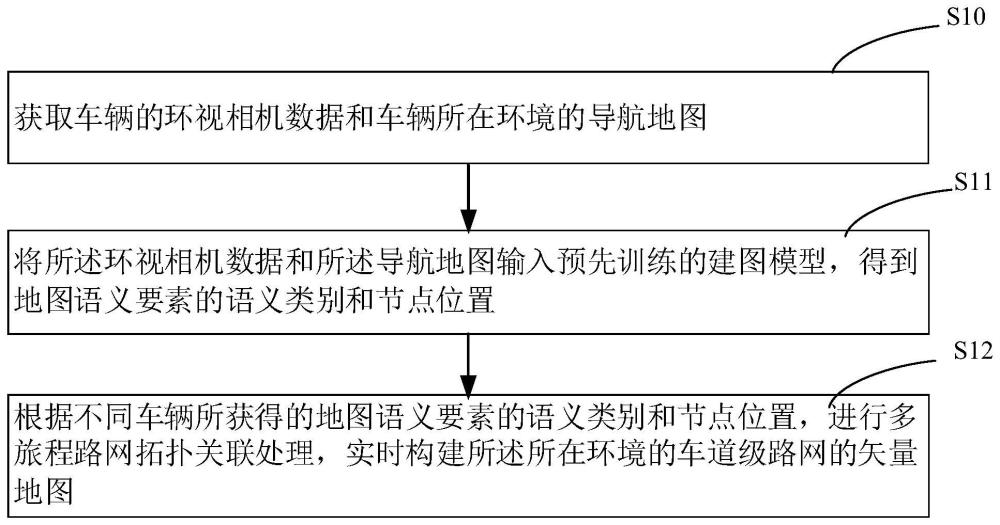 車輛在線建圖方法、系統(tǒng)、存儲(chǔ)介質(zhì)及車輛與流程