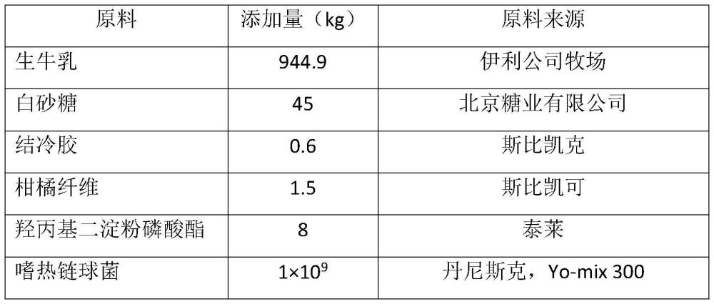 一種果粒懸浮的酸奶及其制備方法與流程