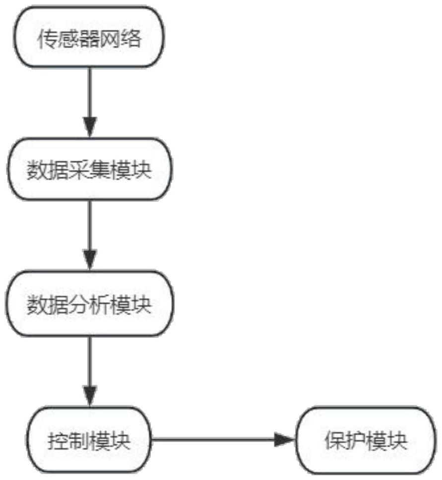 一种智能一体化电源系统的多级保护技术的制作方法