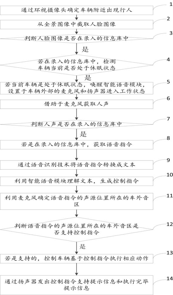 通過車外語音控制車輛的方法、裝置及介質(zhì)與流程