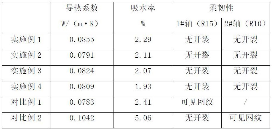 一種建筑用保溫地板及其制備方法與流程