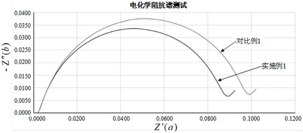 一種電解液、二次電池及用電設備的制作方法