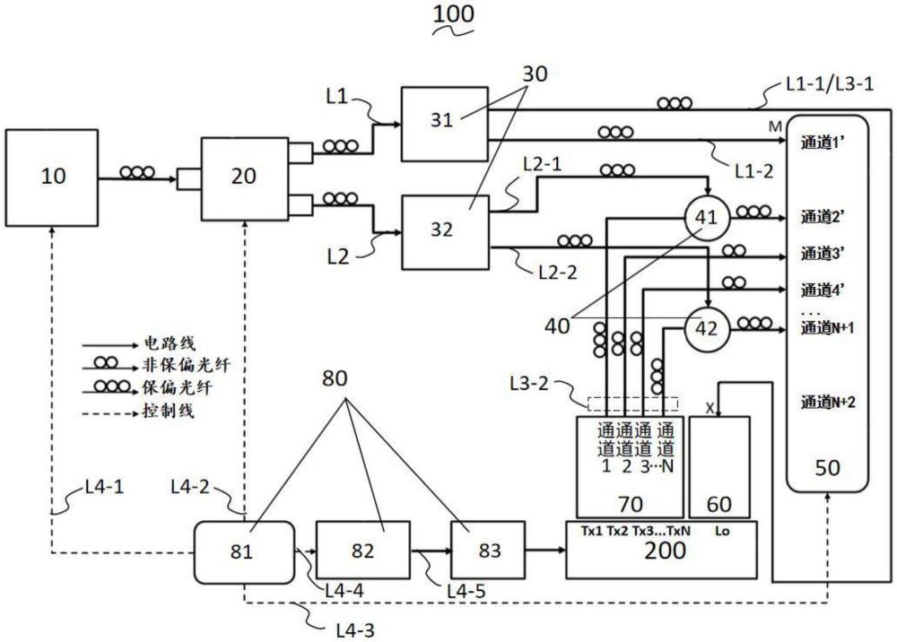 硅基光電集成芯片的測(cè)試裝置、硅基光電集成芯片及其測(cè)試方法與流程