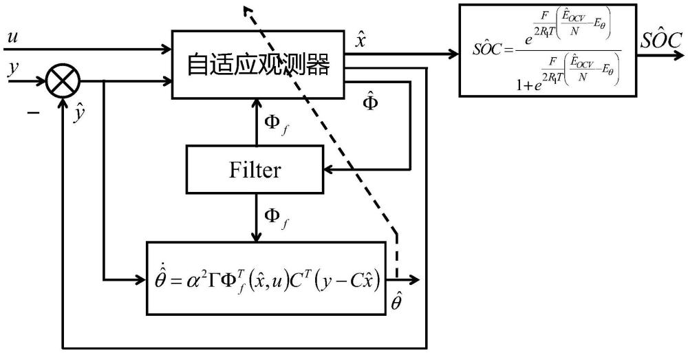 基于自適應觀測器的全釩液流電池荷電狀態(tài)估計方法