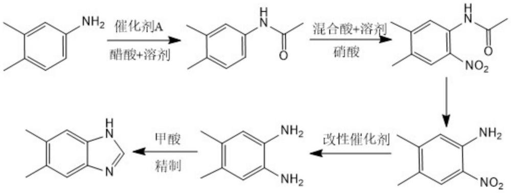 一種環(huán)保5,6-二甲基苯并咪唑的合成方法與流程