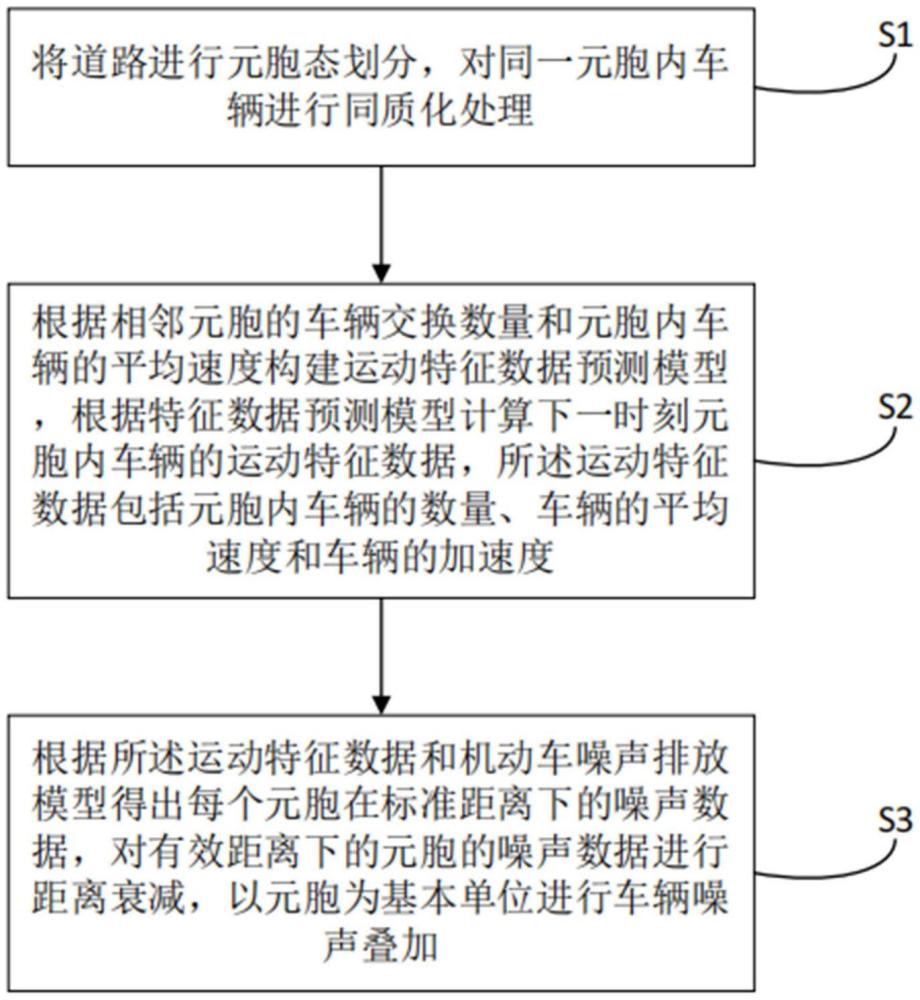 一種基于元胞傳輸模型的道路交通噪聲預(yù)測方法