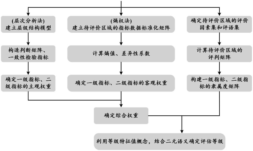 一種電磁混合型配網柔性互聯(lián)裝置狀態(tài)評價方法與流程