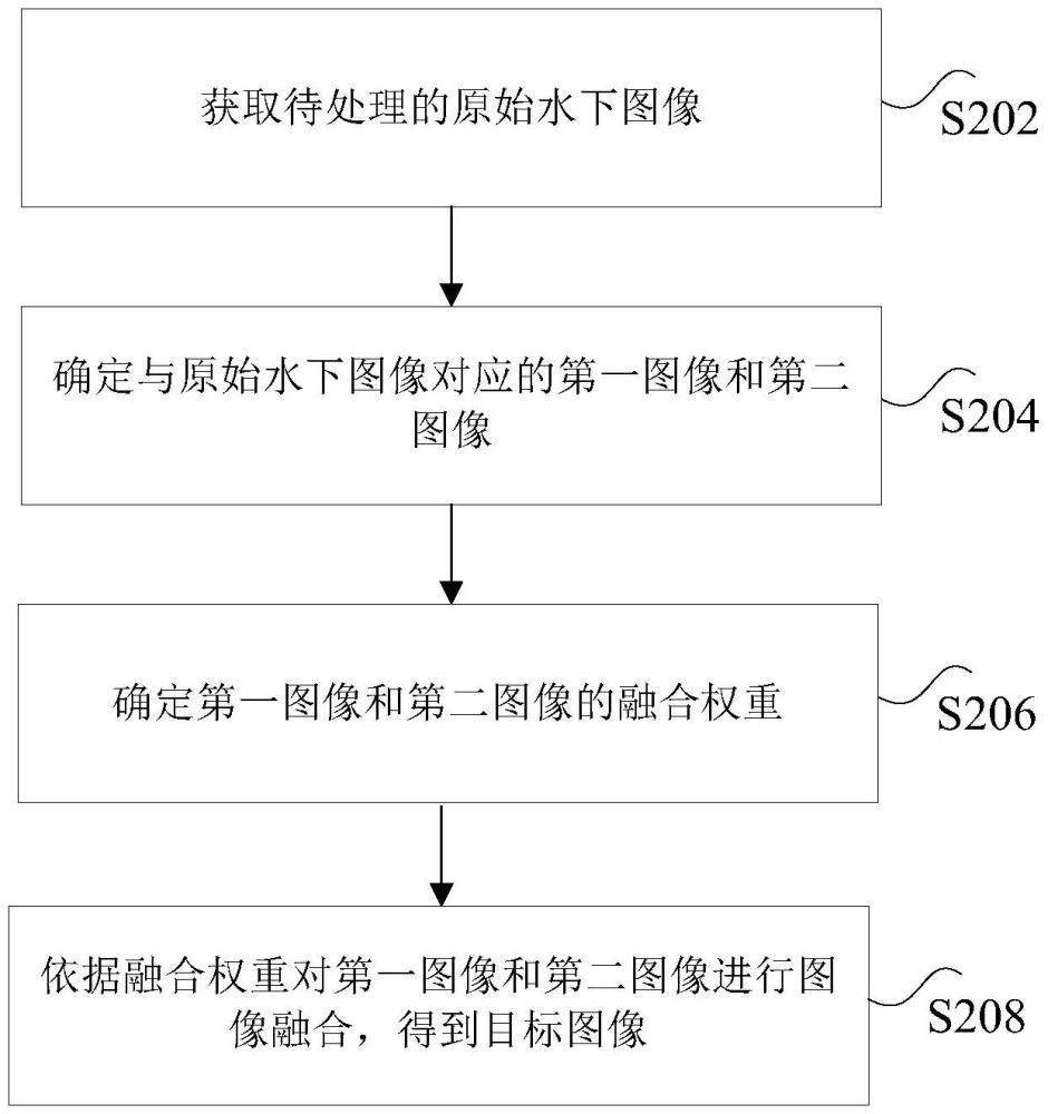 水下圖像增強(qiáng)方法、裝置及電子設(shè)備與流程