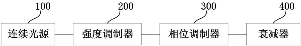 弱相干光源及量子通信系統(tǒng)的制作方法