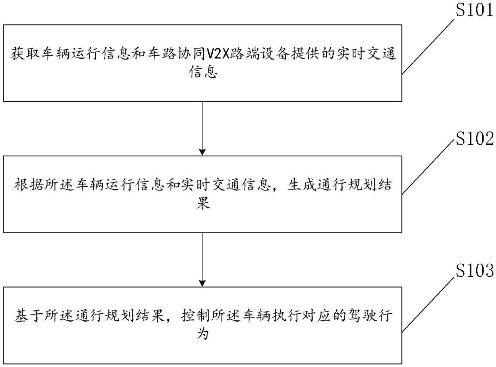 一種車輛控制方法、系統(tǒng)、設(shè)備、介質(zhì)及車輛與流程