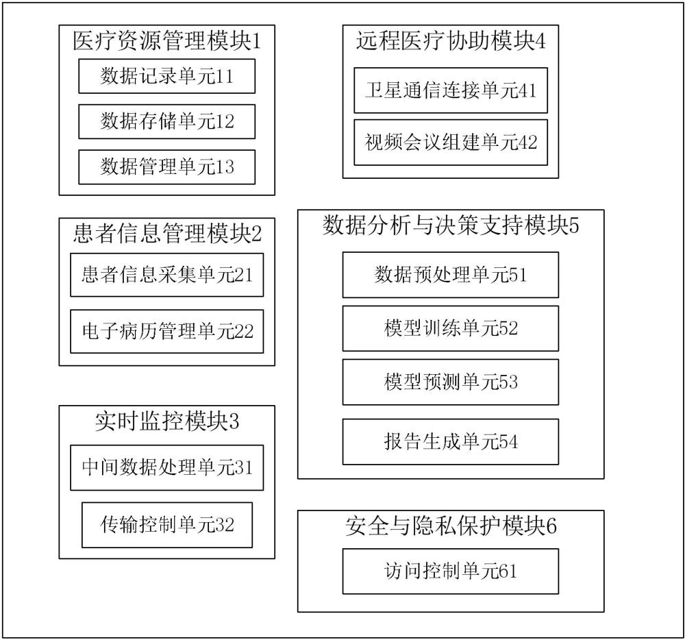 深海環(huán)境下的健康監(jiān)測(cè)與診療系統(tǒng)、方法、裝置及介質(zhì)與流程