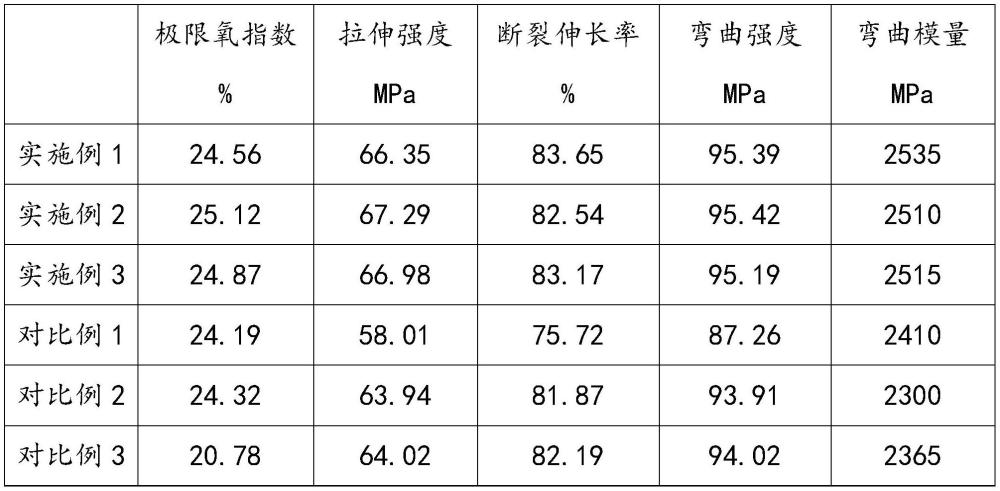 一種改性塑料及其制備方法與應(yīng)用與流程