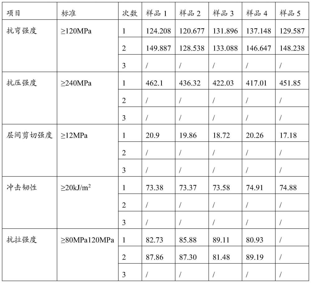 一种碳陶刹车盘及其制备方法与流程