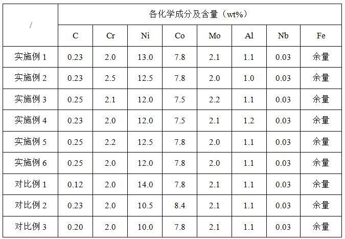 一種超高強(qiáng)度鋼及其制備方法與應(yīng)用與流程