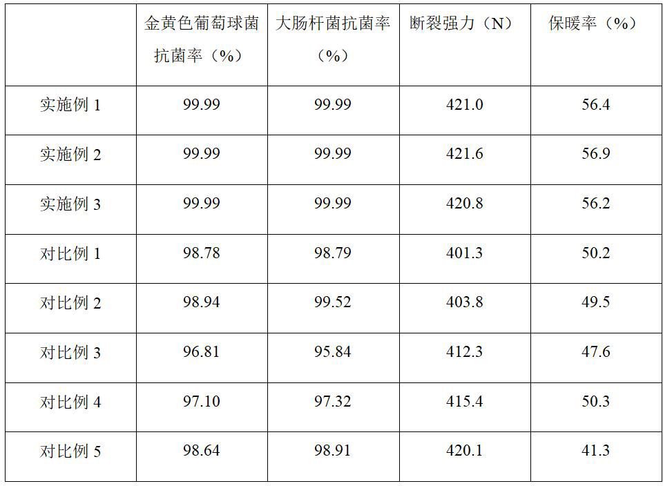 石墨烯云绒的制备方法与流程