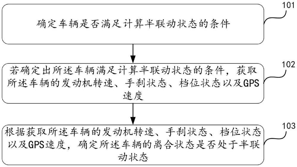 一種車輛離合狀態(tài)的確定方法、裝置、計(jì)算設(shè)備及存儲(chǔ)介質(zhì)與流程