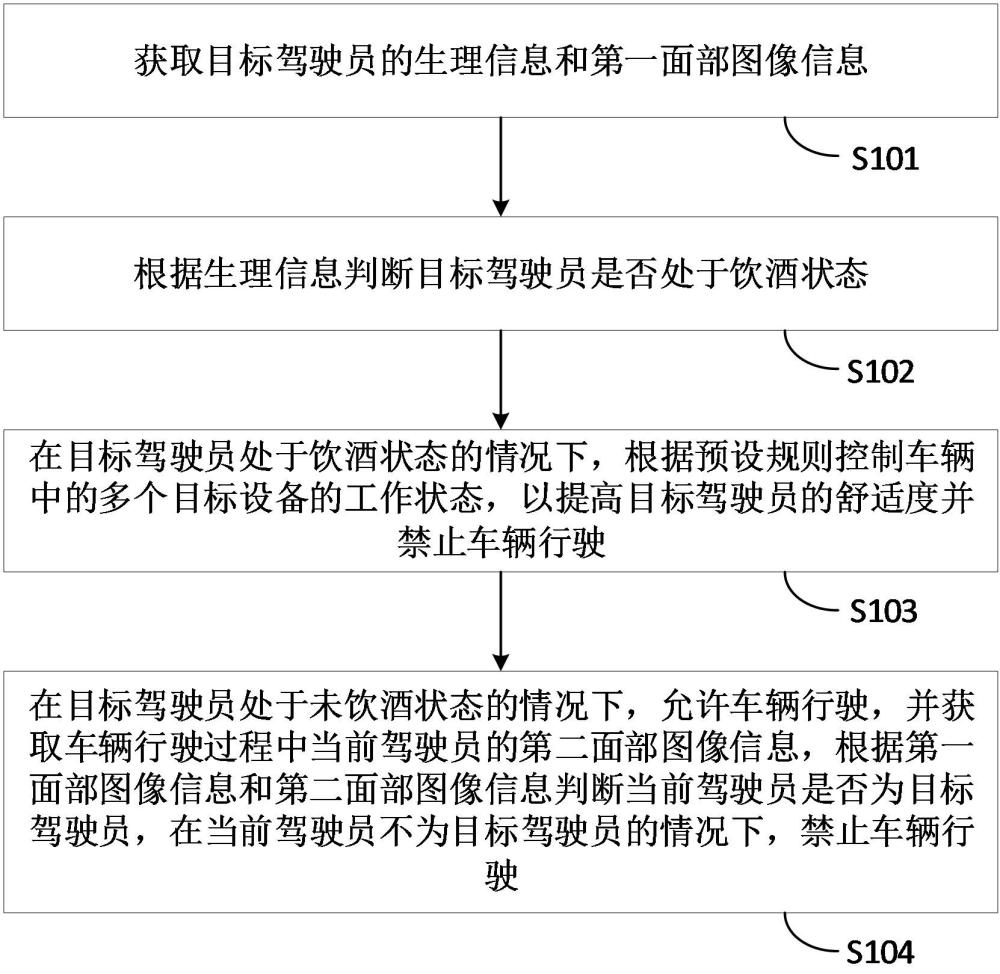 車輛控制方法、裝置、計(jì)算機(jī)設(shè)備和計(jì)算機(jī)可讀存儲(chǔ)介質(zhì)與流程