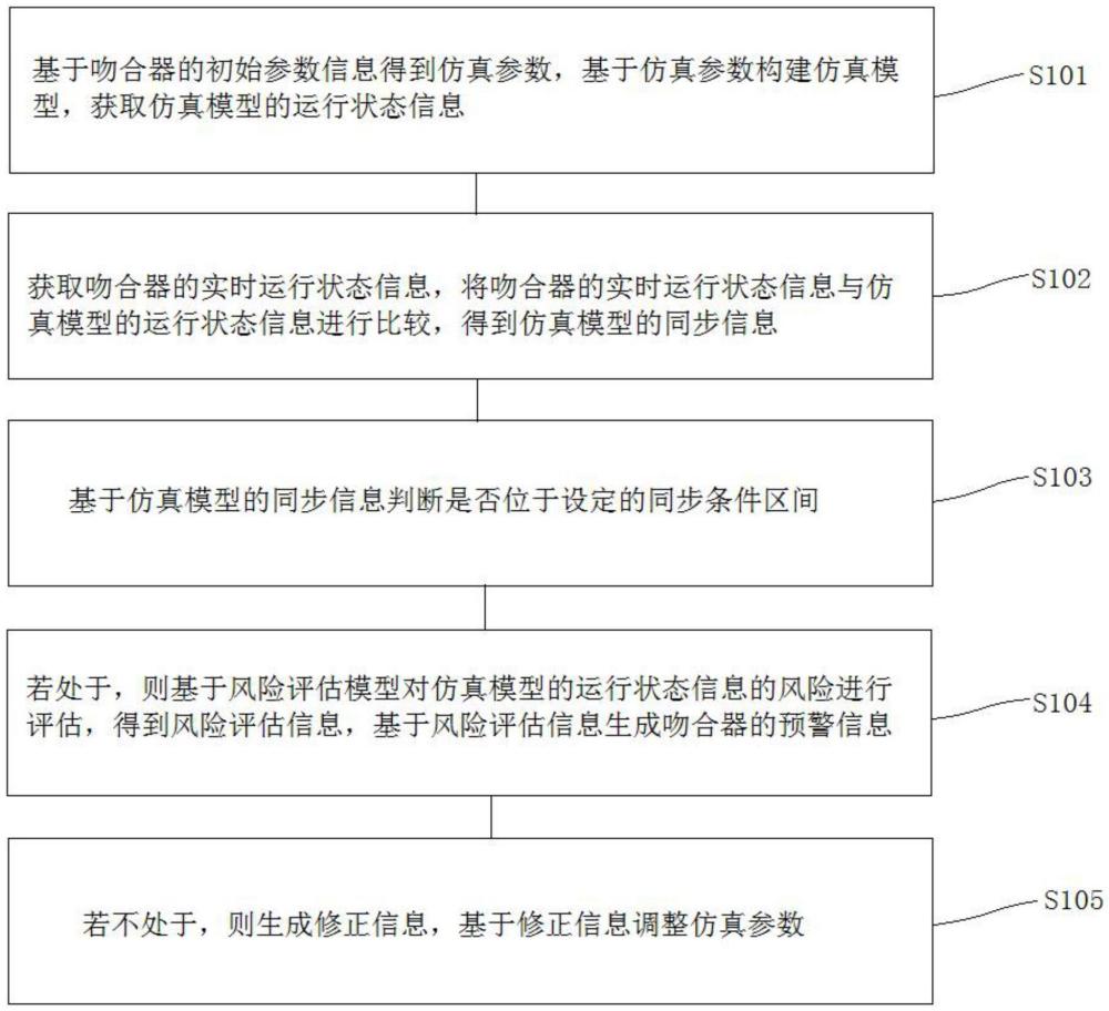 一種吻合器的安全預警方法、系統(tǒng)及介質(zhì)與流程