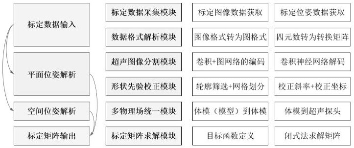 共線約束式的自由臂超聲探頭空間標(biāo)定方法及標(biāo)定系統(tǒng)