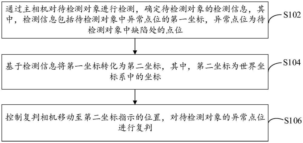 一種基于自動(dòng)化光學(xué)檢測(cè)的復(fù)判測(cè)試方法及系統(tǒng)與流程