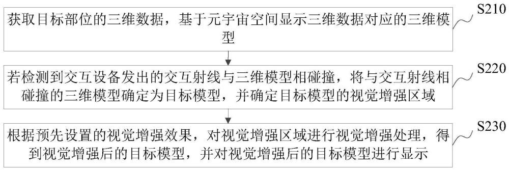 模型顯示方法、裝置、系統(tǒng)、計(jì)算機(jī)設(shè)備和存儲(chǔ)介質(zhì)與流程