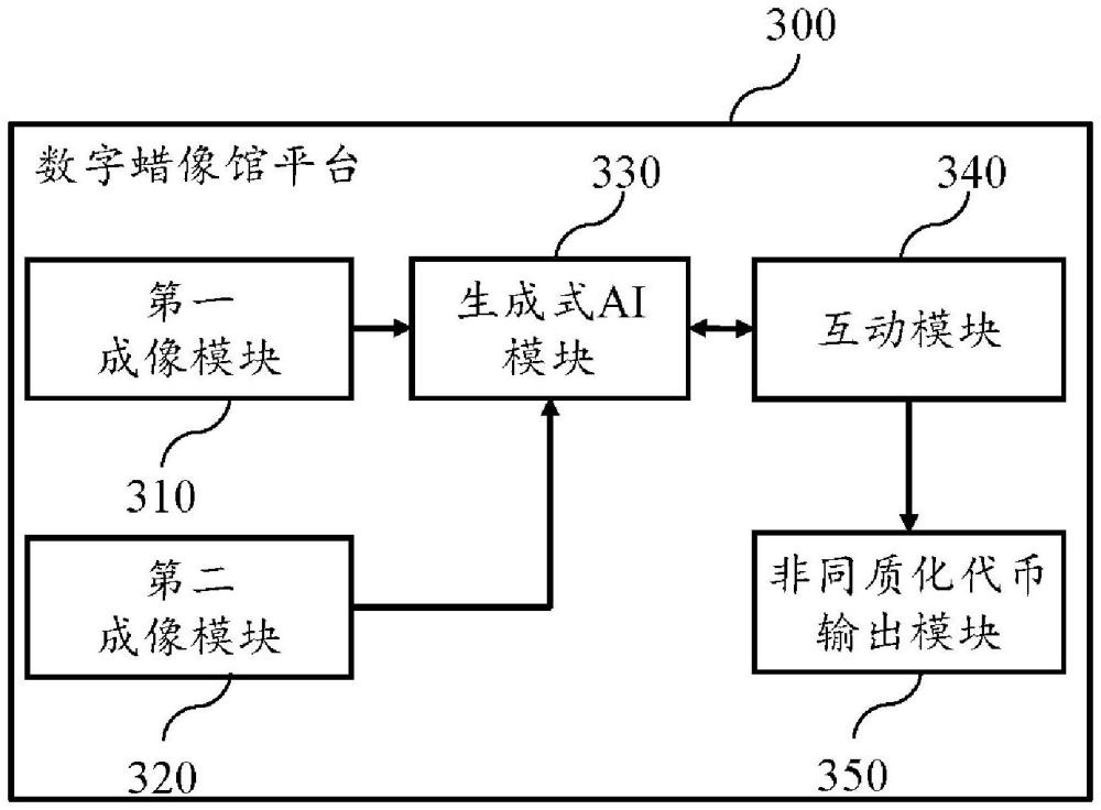 元宇宙數(shù)字蠟像館的虛擬分身互動(dòng)授權(quán)系統(tǒng)及其方法與流程